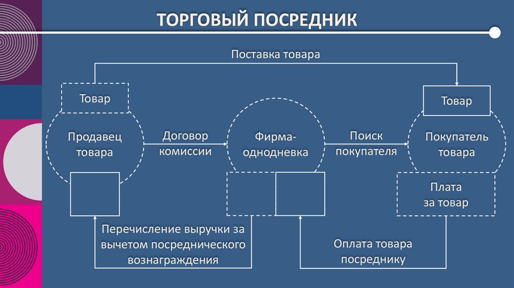 Торговый посредник