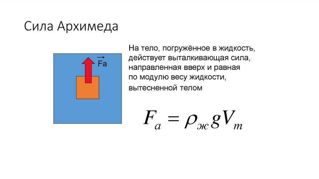 Сила Архимеда