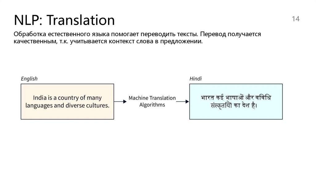 NLP: Translation