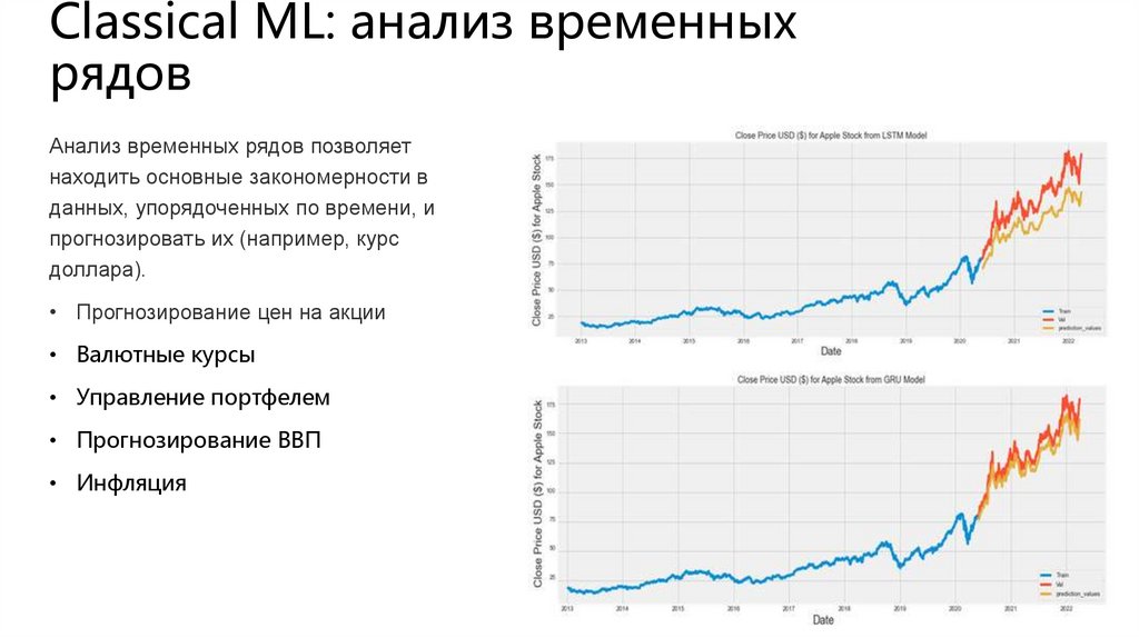 Classical ML: анализ временных рядов