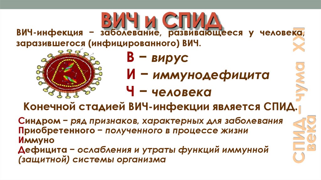 ВИЧ и СПИД