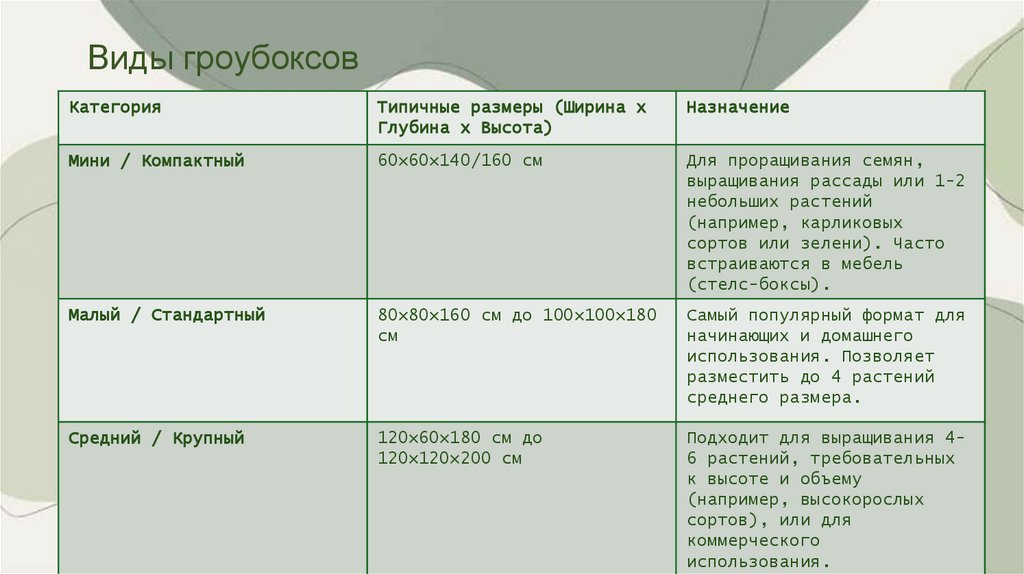 Виды гроубоксов