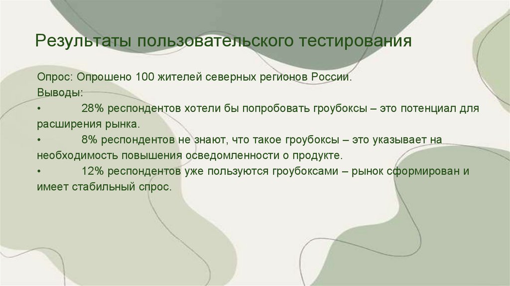 Результаты пользовательского тестирования