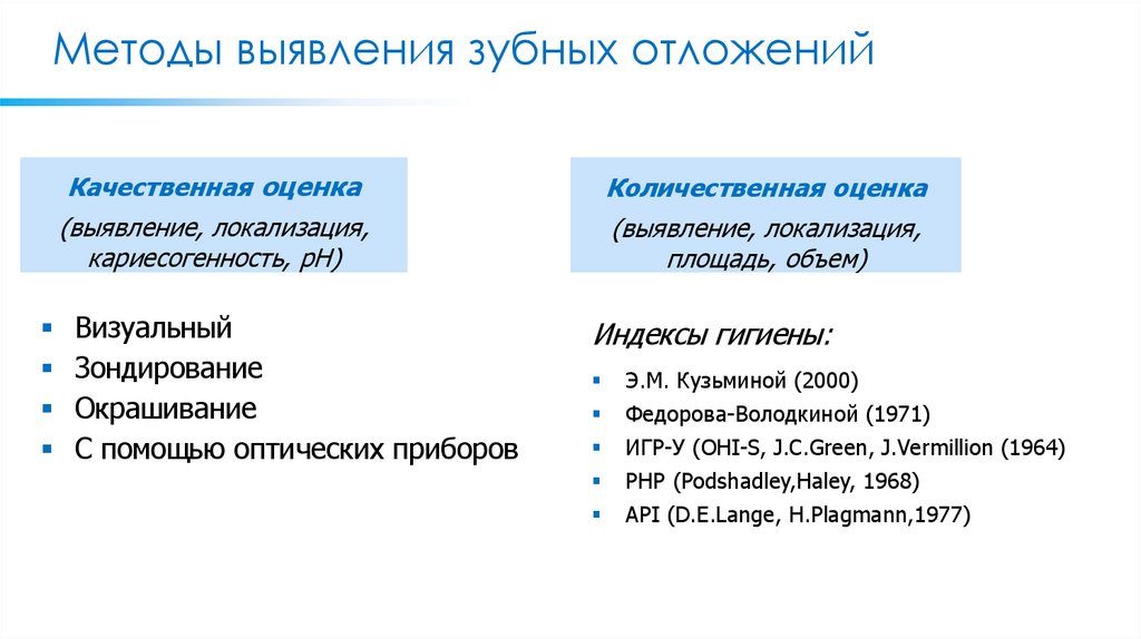 Методы выявления зубных отложений