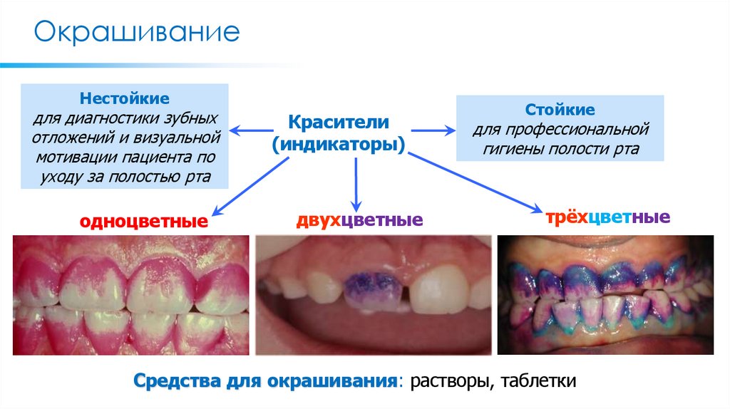 Окрашивание