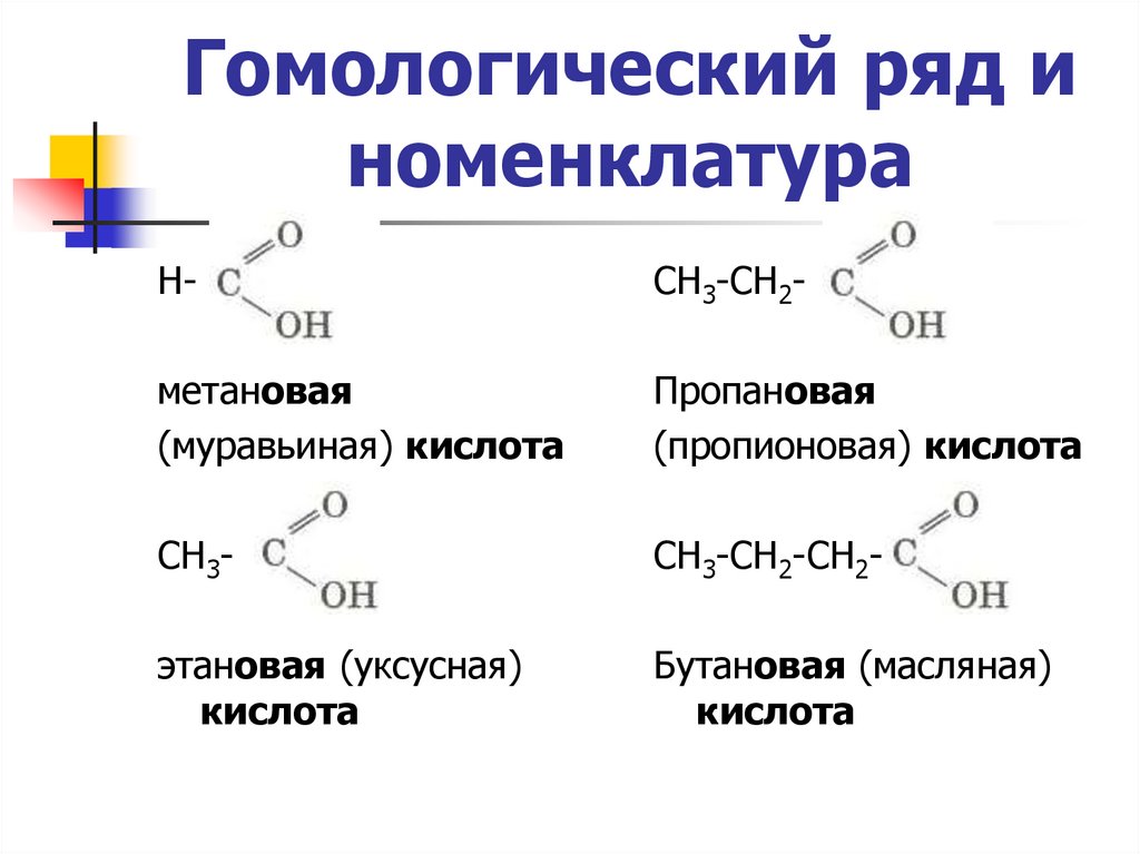 Гомологический ряд и номенклатура