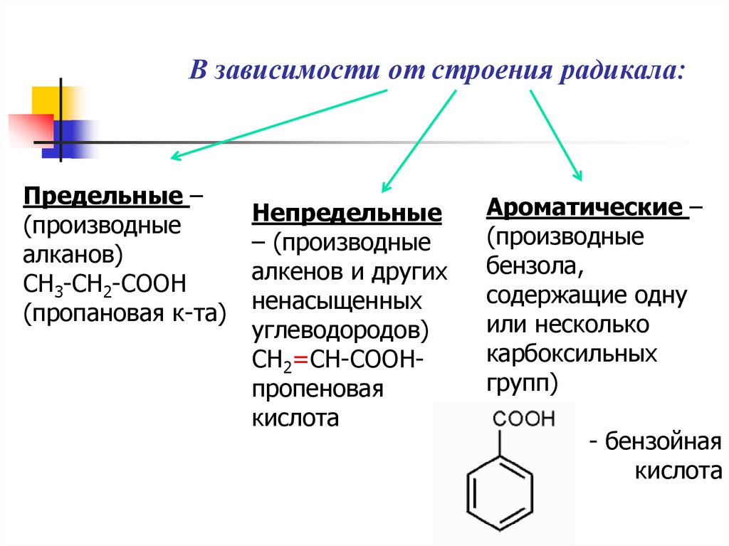 В зависимости от строения радикала:
