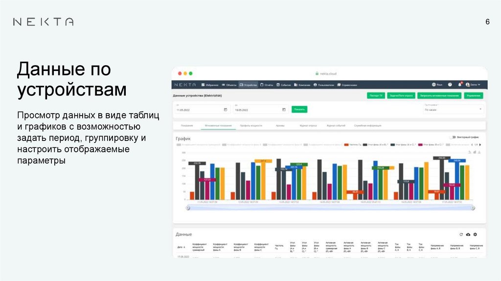 Данные по устройствам