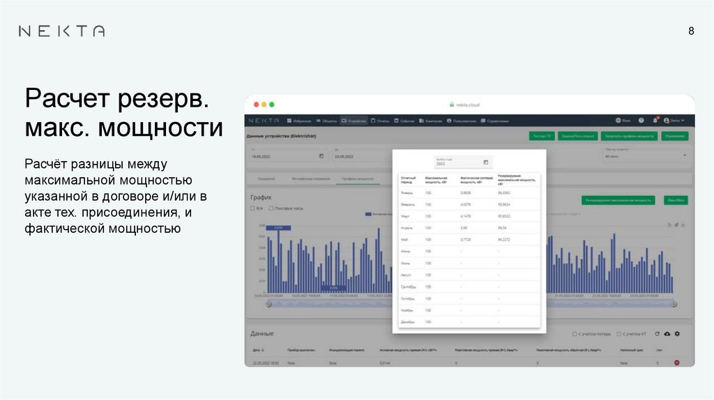 Расчет резерв. макс. мощности