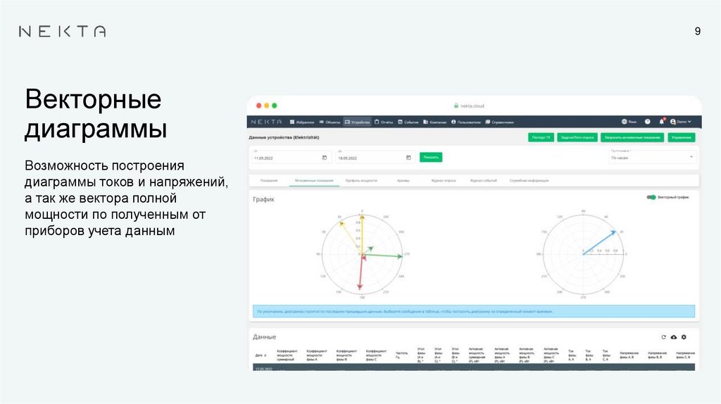 Векторные диаграммы