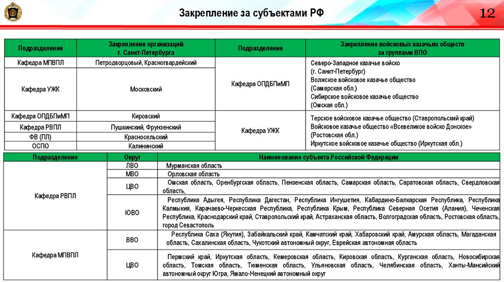 Отобранные кандидаты из числа гражданской молодежи