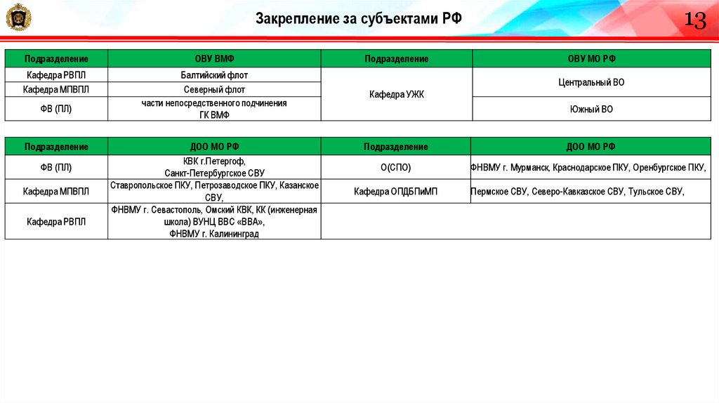 Отобранные кандидаты из числа гражданской молодежи