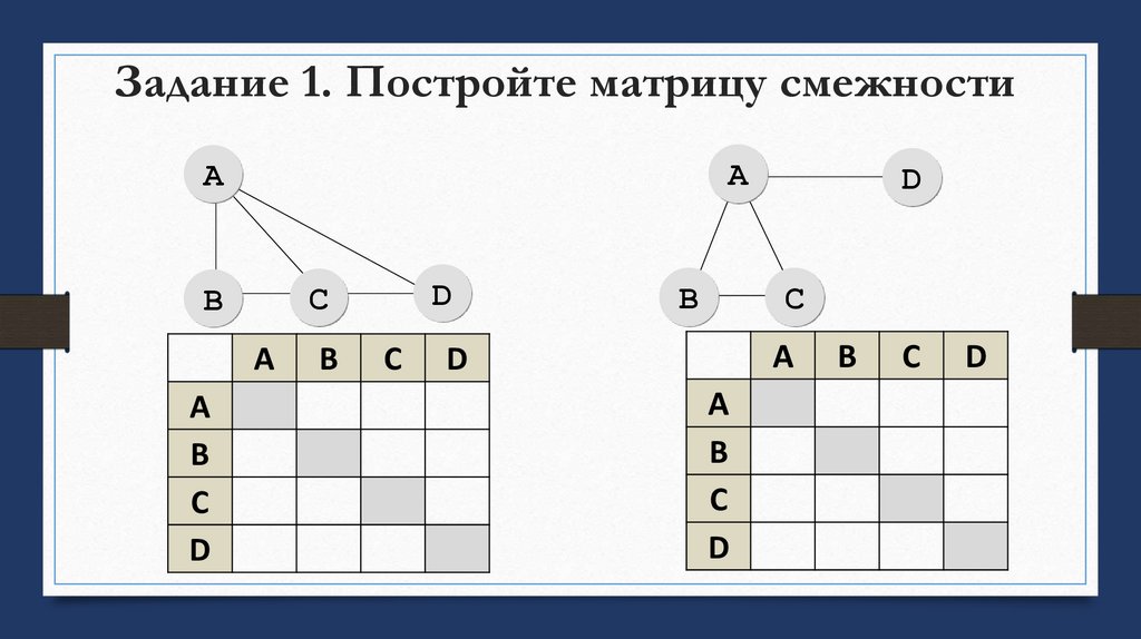 Задание 1. Постройте матрицу смежности
