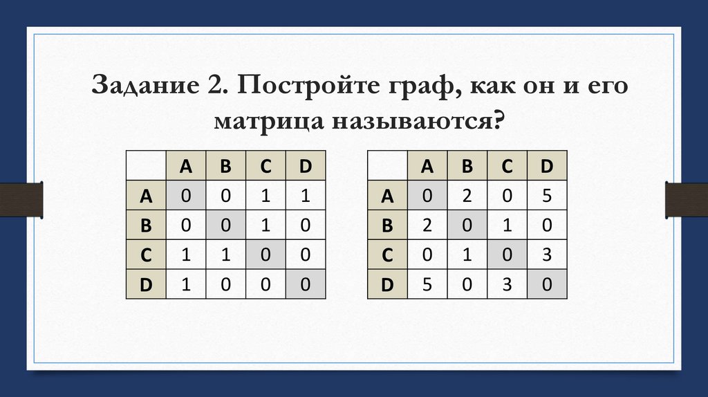 Задание 2. Постройте граф, как он и его матрица называются?