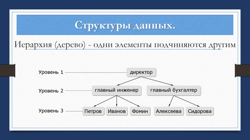 Структуры данных.