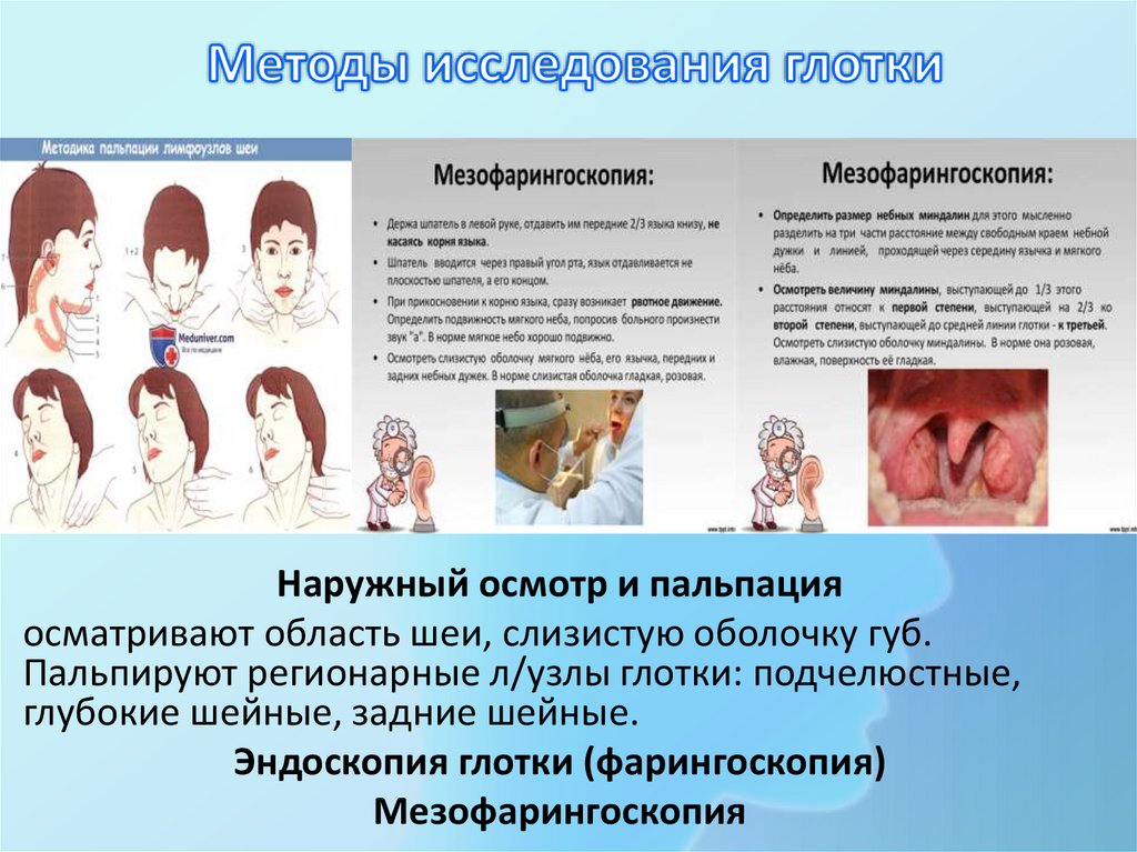 Методы исследования глотки