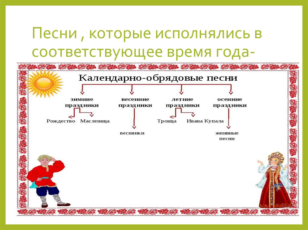 Песни , которые исполнялись в соответствующее время года-