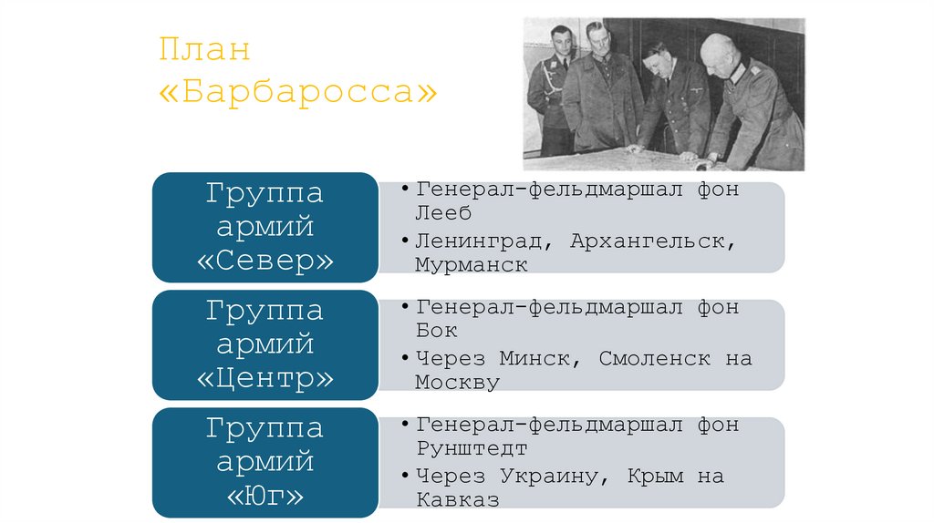 План «Барбаросса»