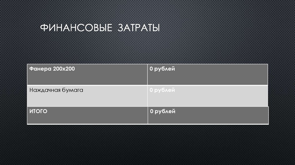 Финансовые затраты