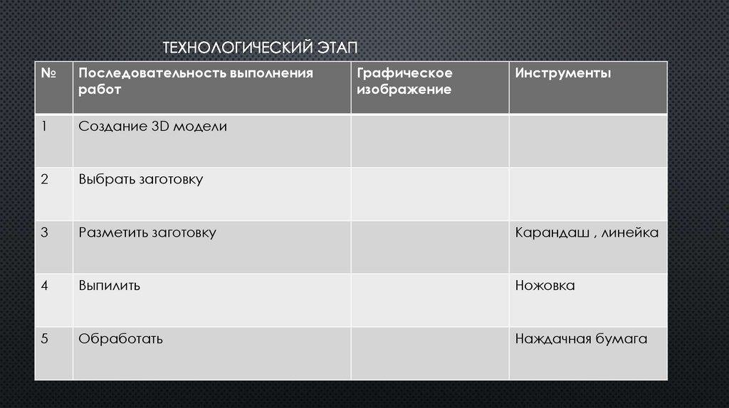 Технологический этап
