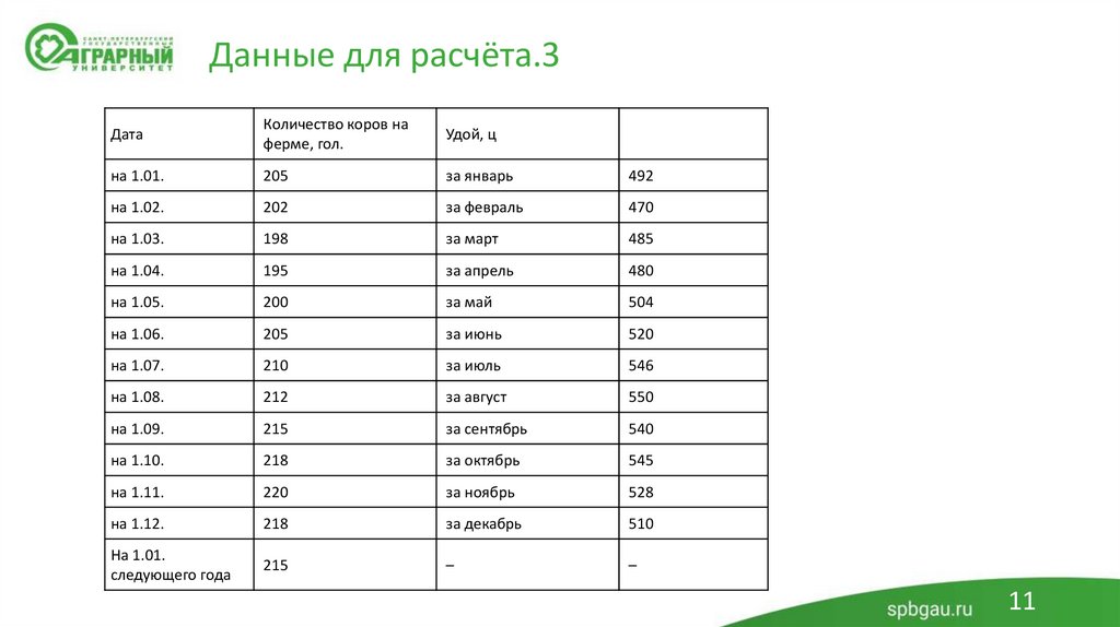 Данные для расчёта.3