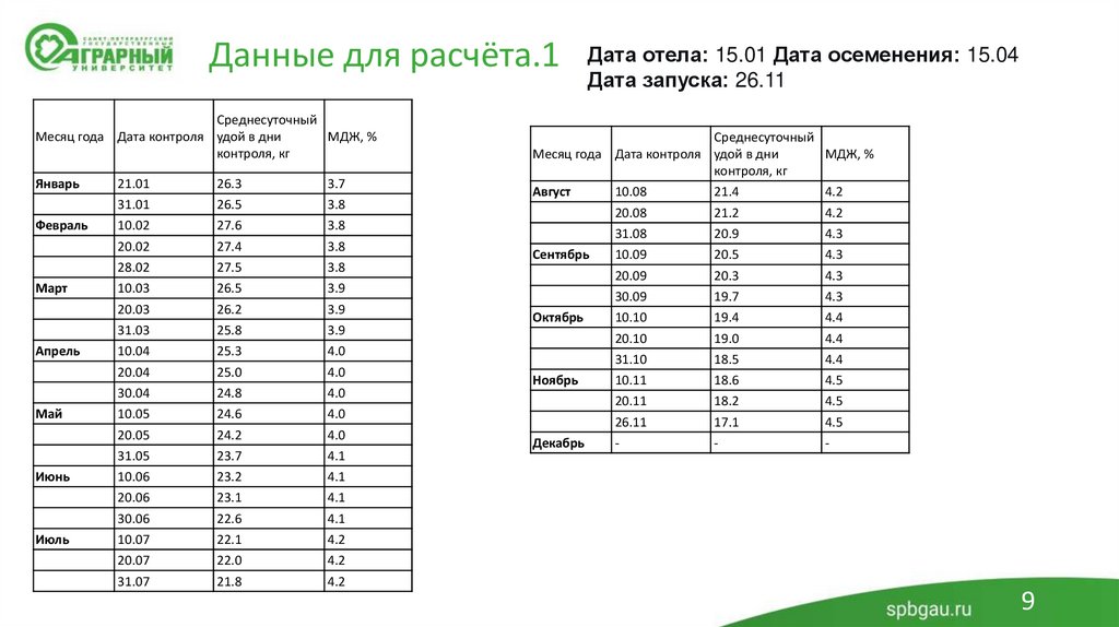 Данные для расчёта.1