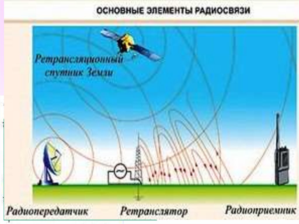 Схема радиосвязи