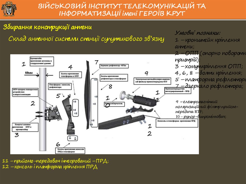 Збирання конструкції антени