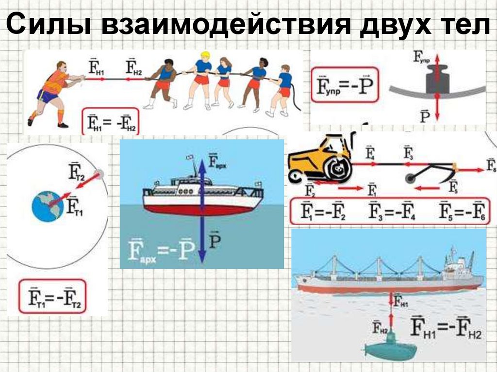 Силы взаимодействия двух тел