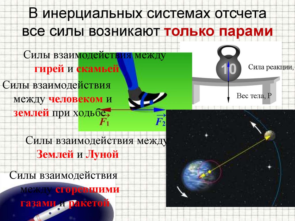 В инерциальных системах отсчета все силы возникают только парами