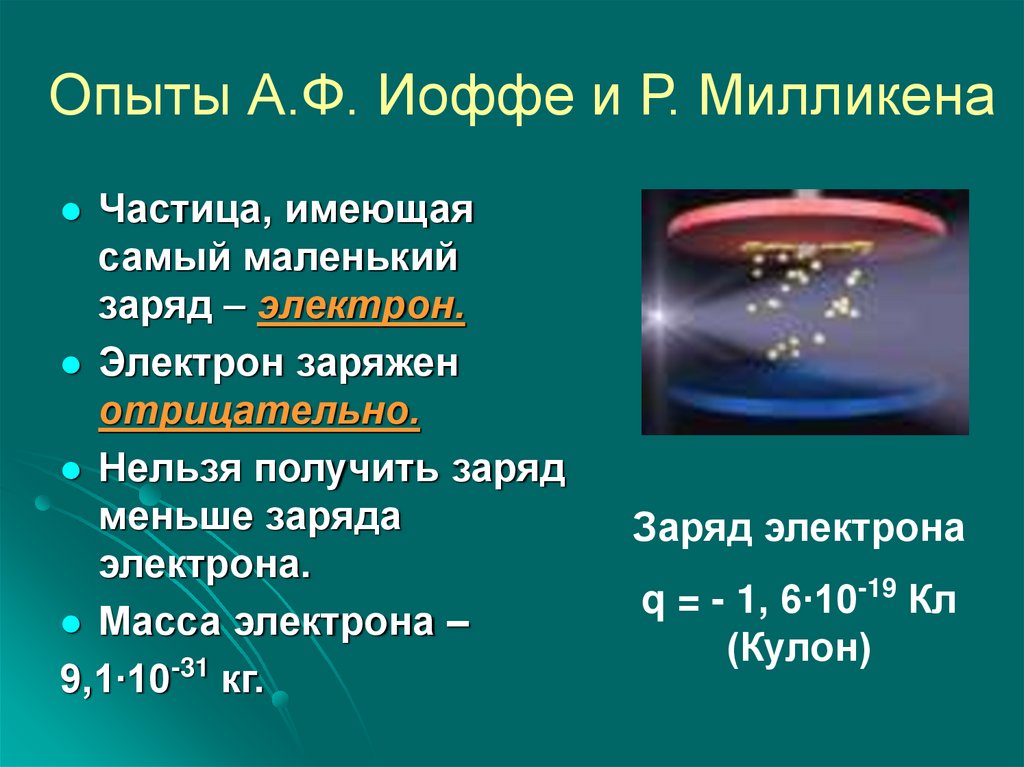 Опыты А.Ф. Иоффе и Р. Милликена