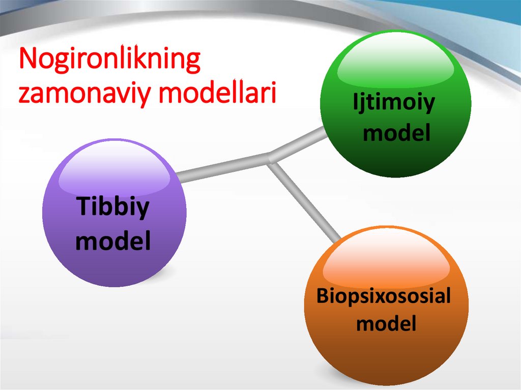 Nogironlikning zamonaviy modellari