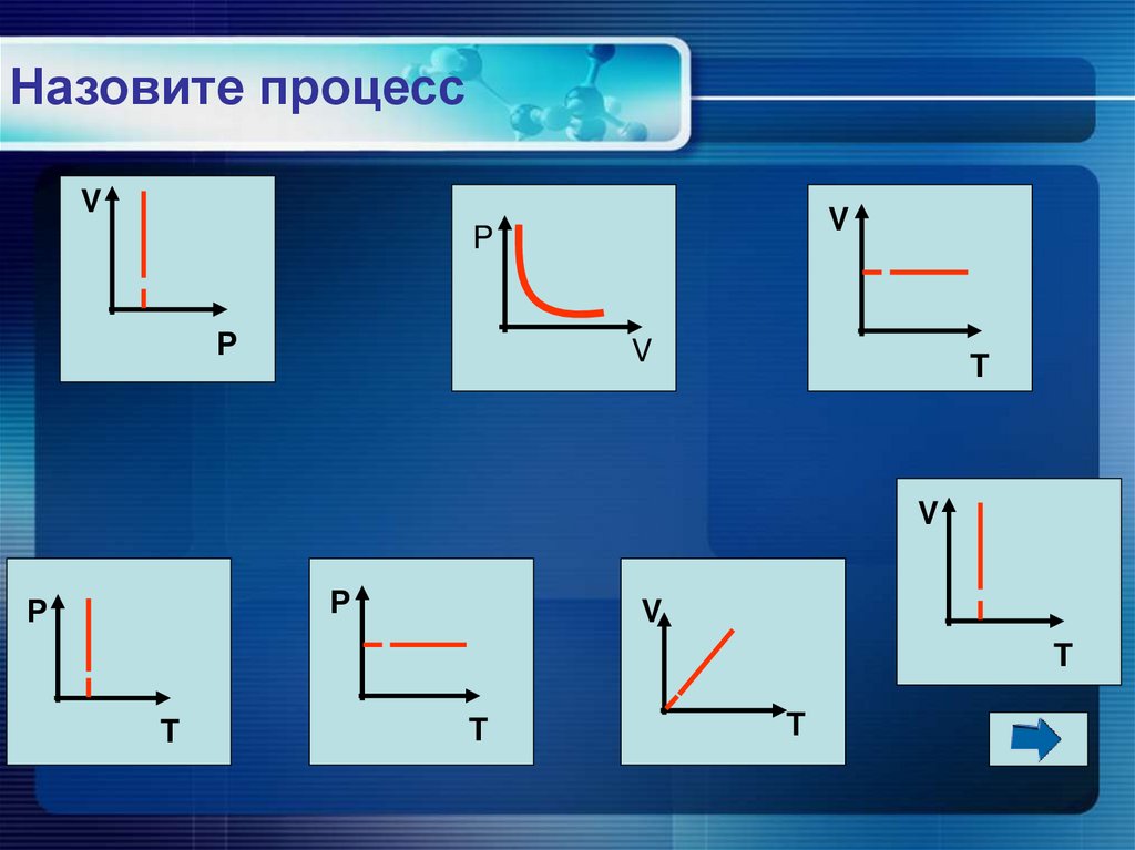 Назовите процесс
