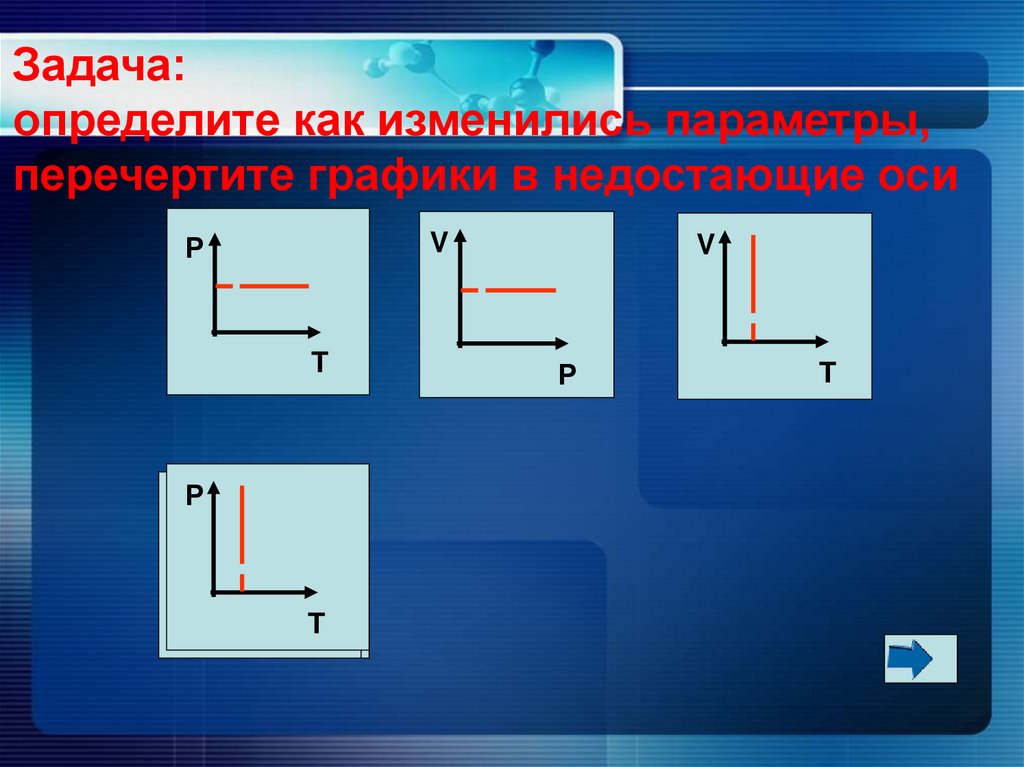 Задача: определите как изменились параметры, перечертите графики в недостающие оси