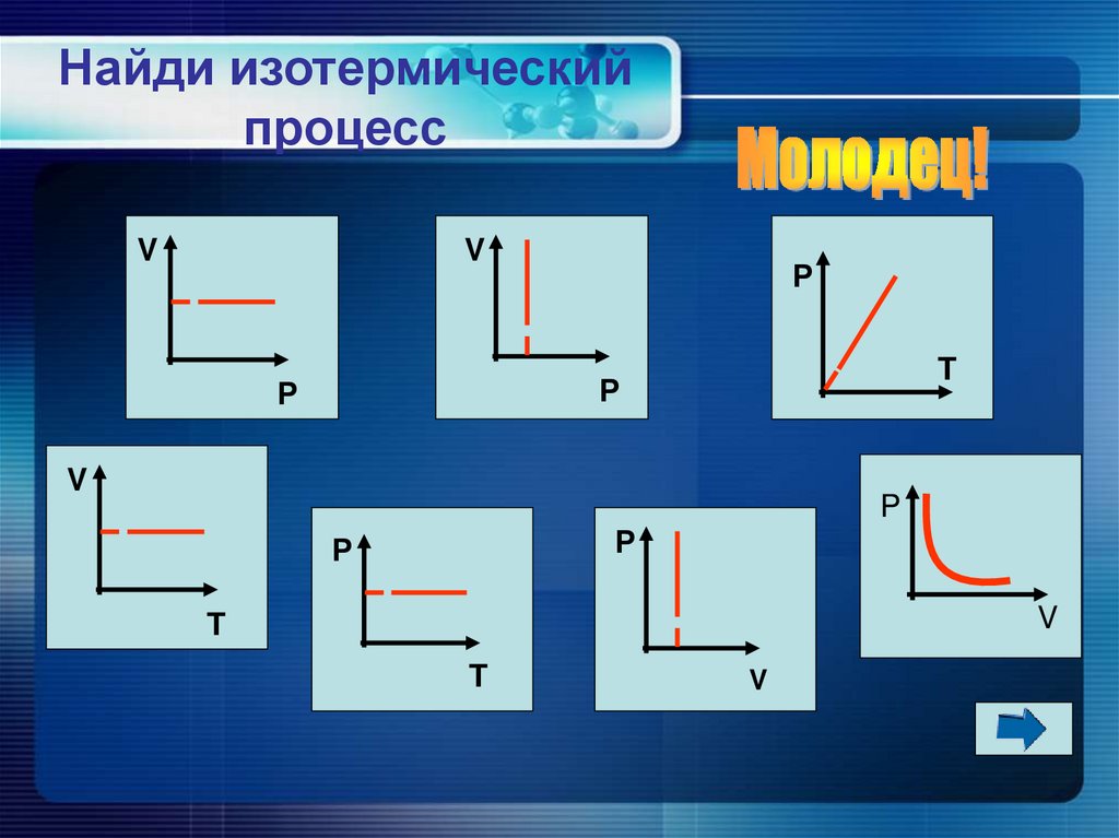 Найди изотермический процесс