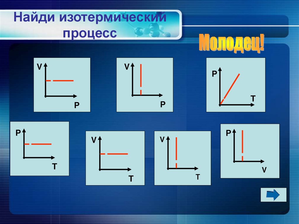 Найди изотермический процесс