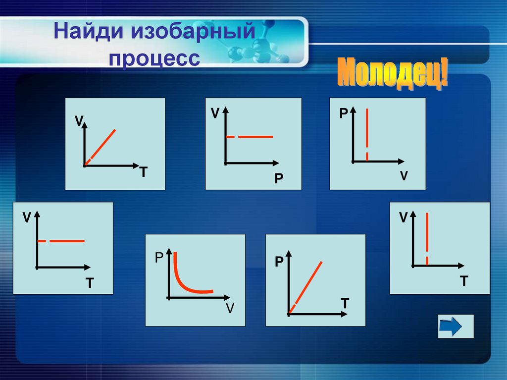 Найди изобарный процесс