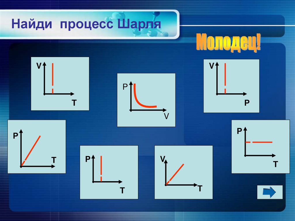 Найди процесс Шарля