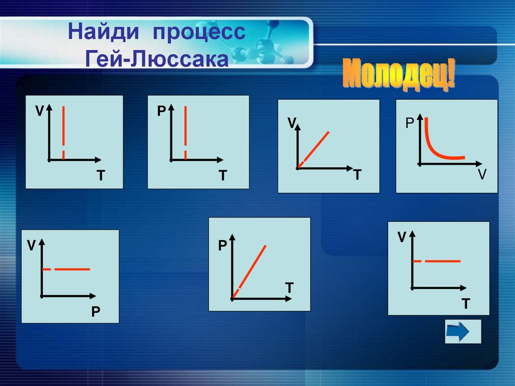 Найди процесс Гей-Люссака