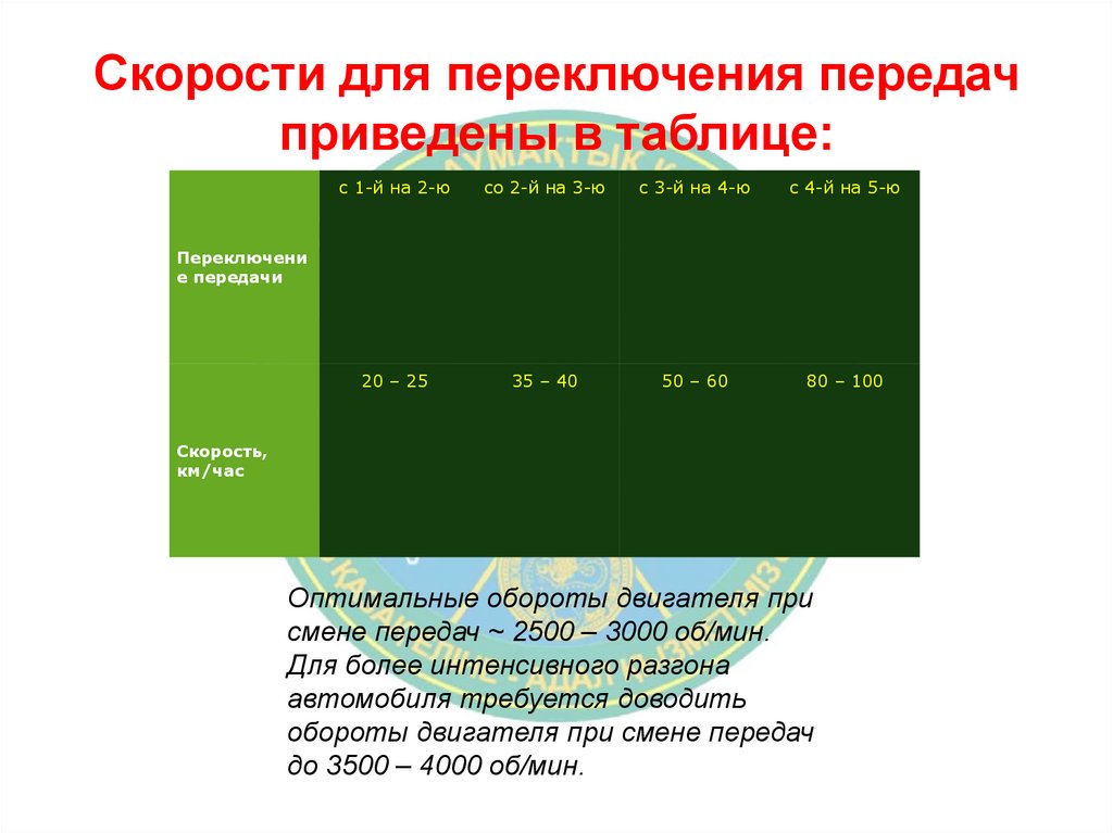 Скорости для переключения передач приведены в таблице: