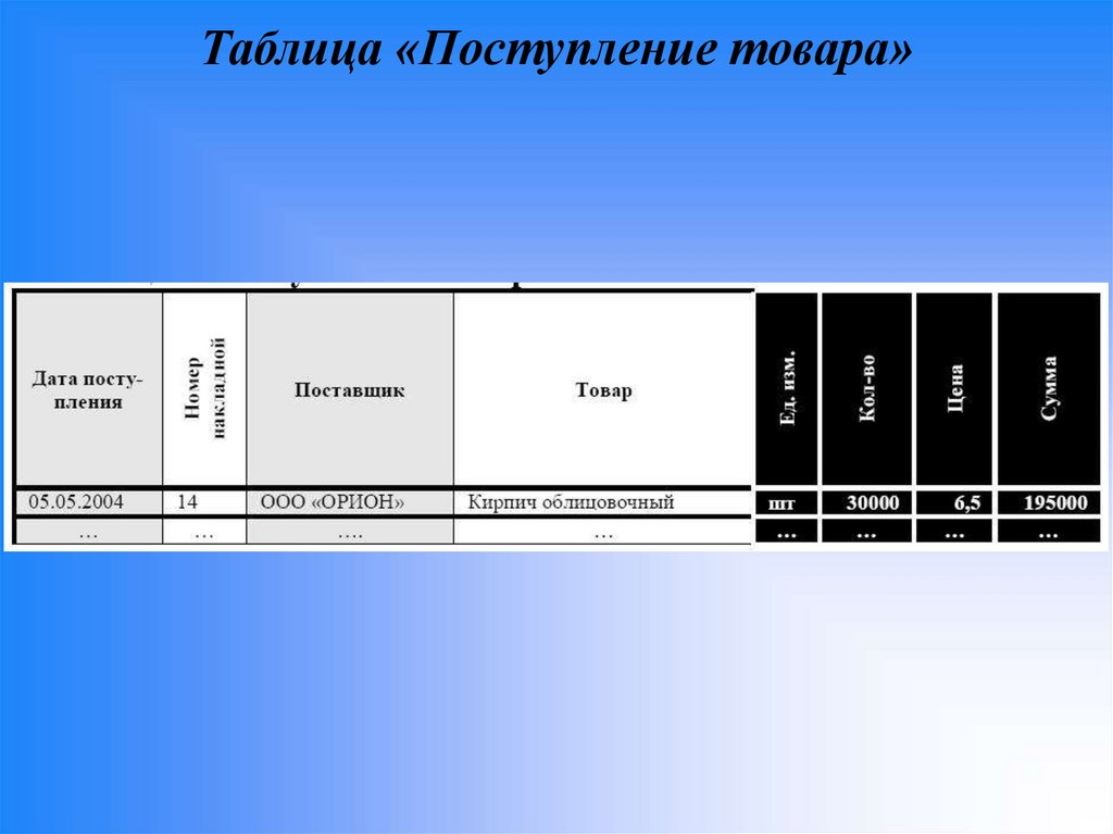 Таблица «Поступление товара»