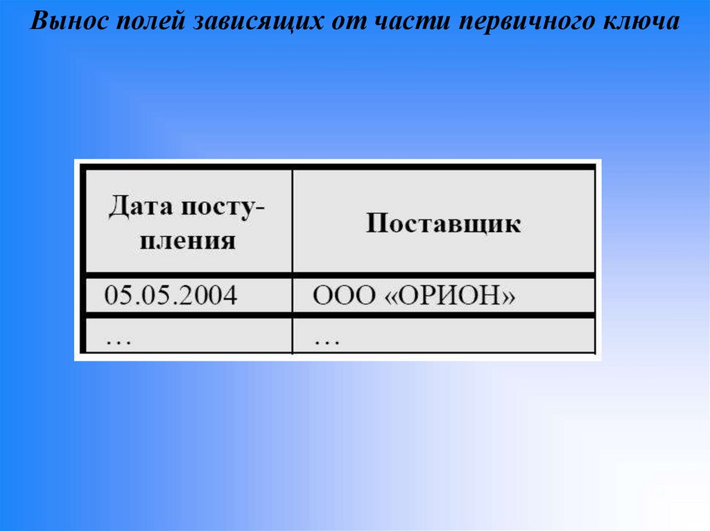 Вынос полей зависящих от части первичного ключа