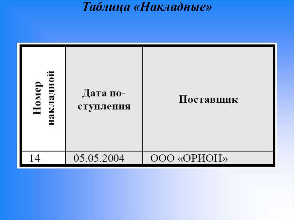 Таблица «Накладные»
