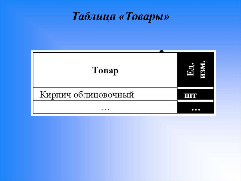 Таблица «Товары»