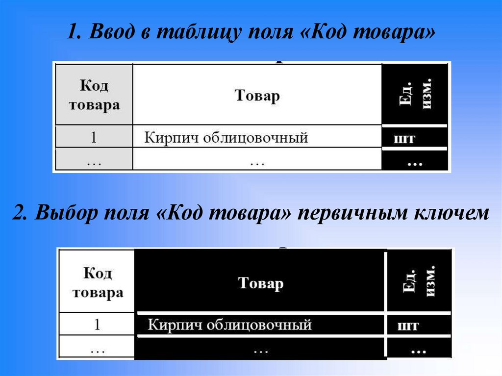 1. Ввод в таблицу поля «Код товара»