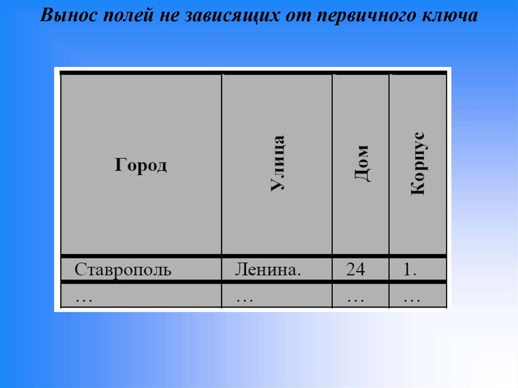 Вынос полей не зависящих от первичного ключа