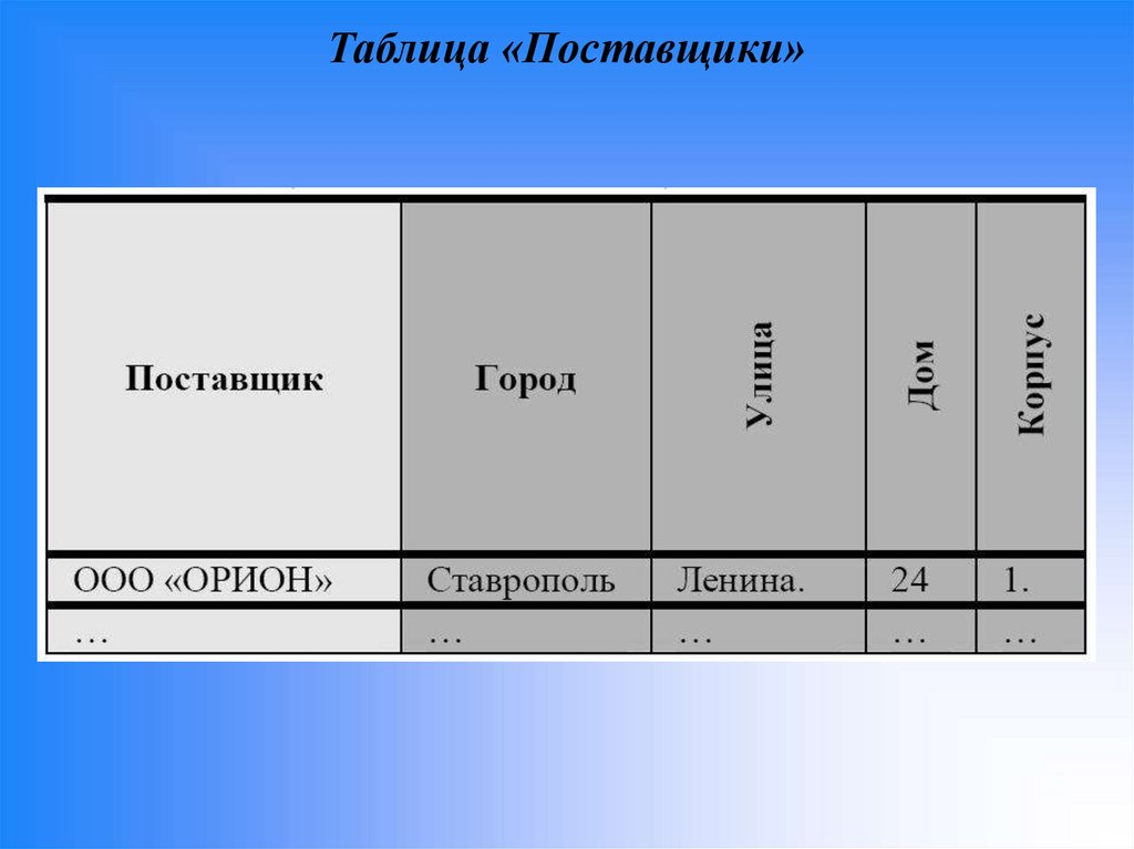 Таблица «Поставщики»