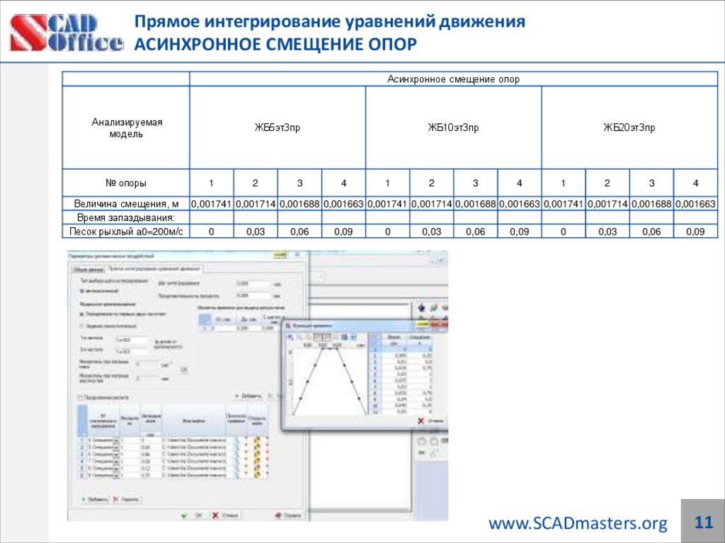 Прямое интегрирование уравнений движения АСИНХРОННОЕ СМЕЩЕНИЕ ОПОР