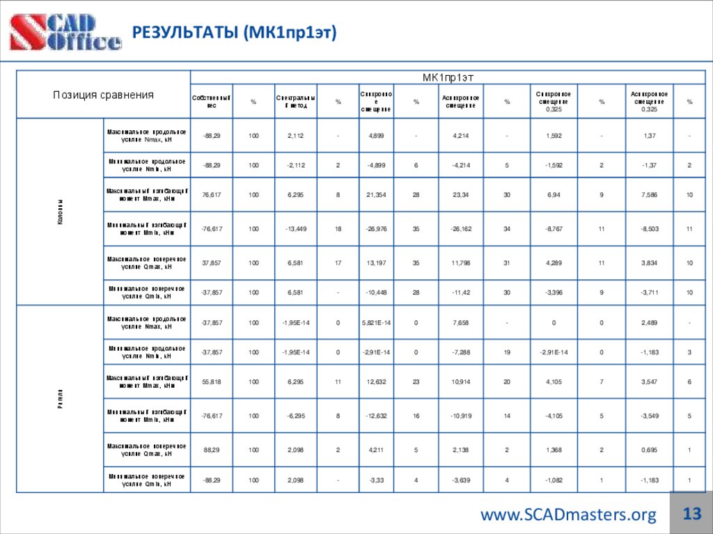 РЕЗУЛЬТАТЫ (МК1пр1эт)