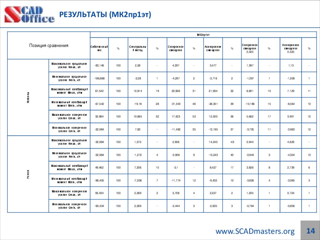 РЕЗУЛЬТАТЫ (МК2пр1эт)